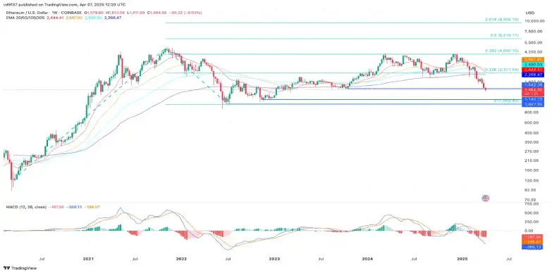 ethereum weekly chart
