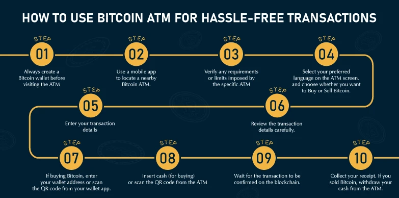 How to Use Bitcoin ATM for Hassle-Free Transactions