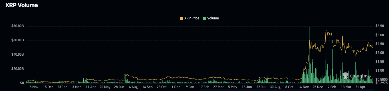 XRP Price Targets $4 After Long-Term Triangle Breakout