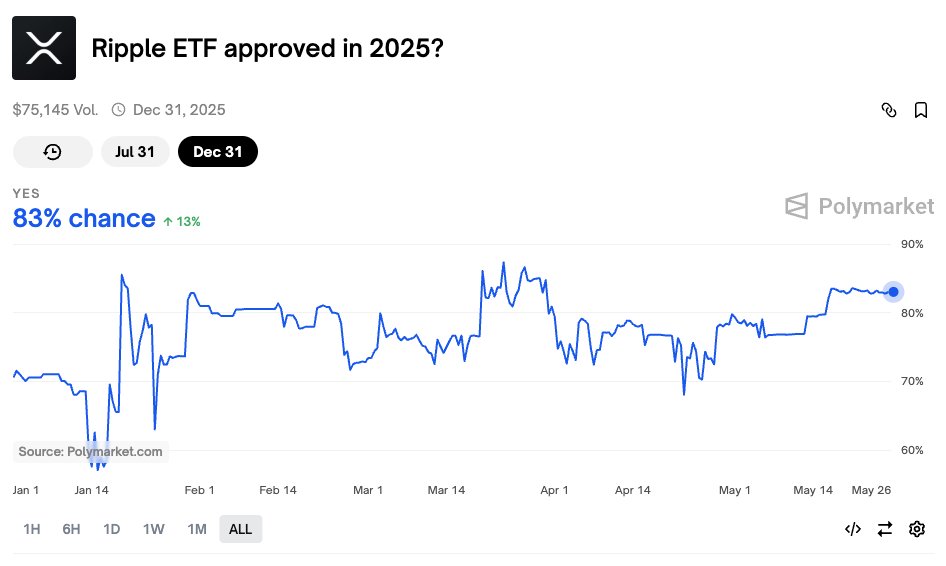 XRP Price Targets $4 After Long-Term Triangle Breakout