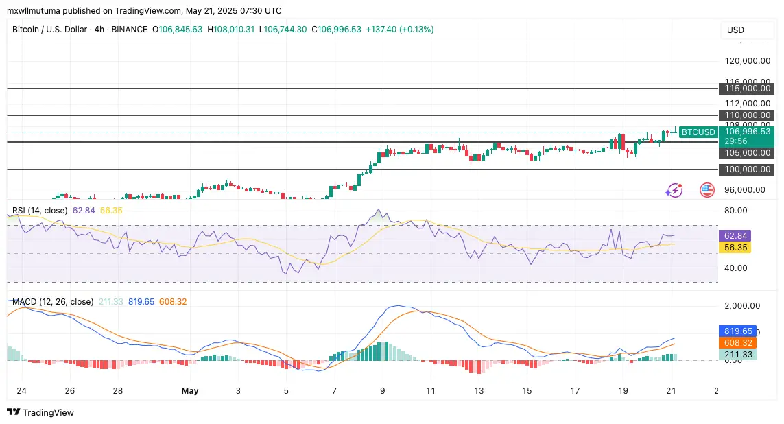 BTC