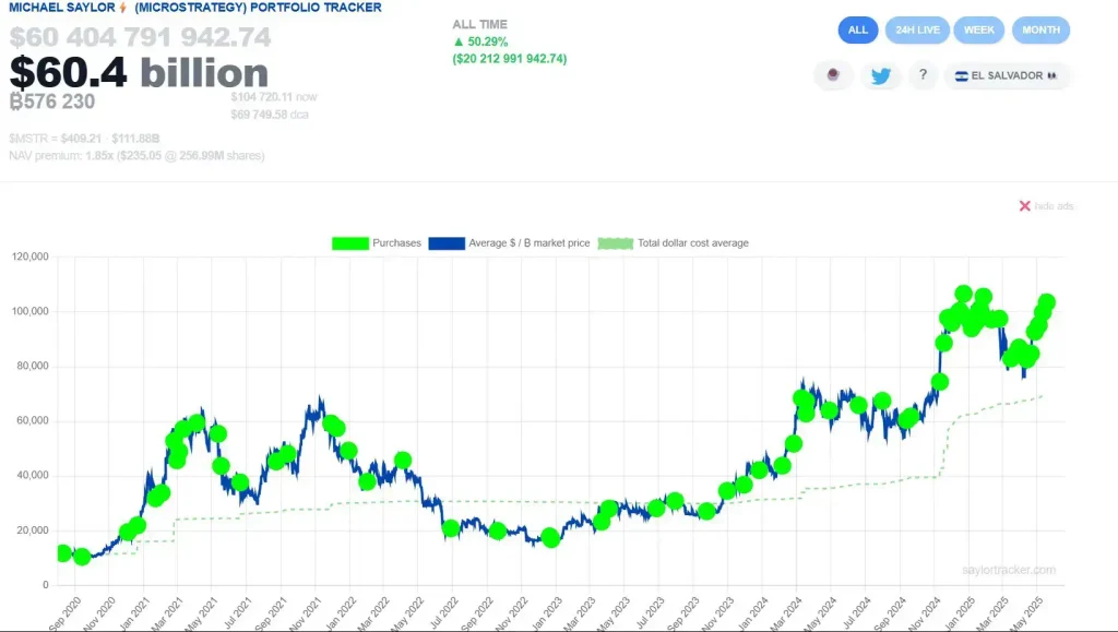 Strategy Portfolio Tracker