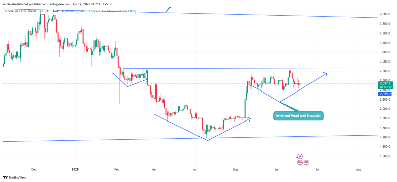 Preço do Ethereum Preço do Ethereum