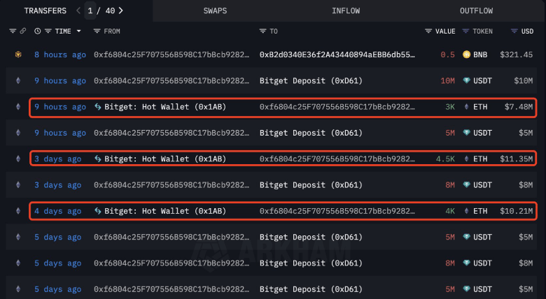 O Ethereum mantém terreno a US $ 2.500 em meio a medos de guerra; Recuperação de sinais de compra de baleias