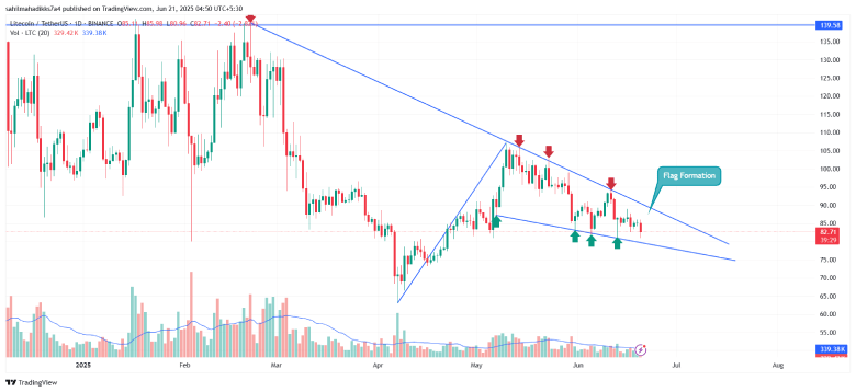 Litecoin price Litecoin price