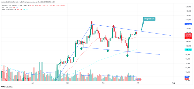 Bitcoin price
