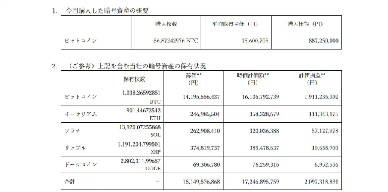 Remixpoint's Bitcoin holdings