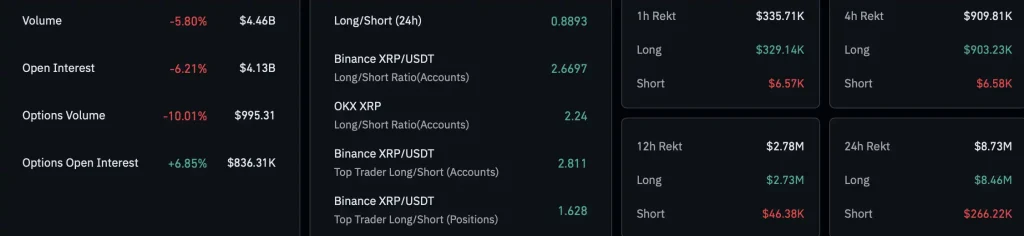 XRP Derivatives