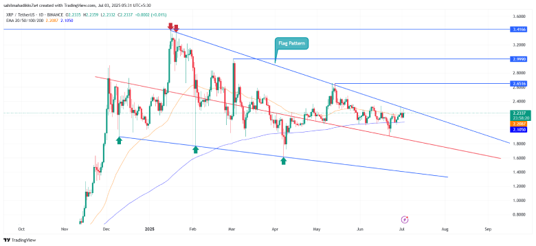 XRP