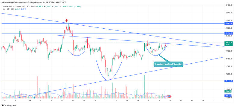 Ethereum Price Ethereum Price
