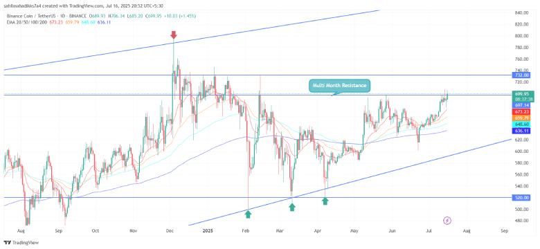 Binance coin