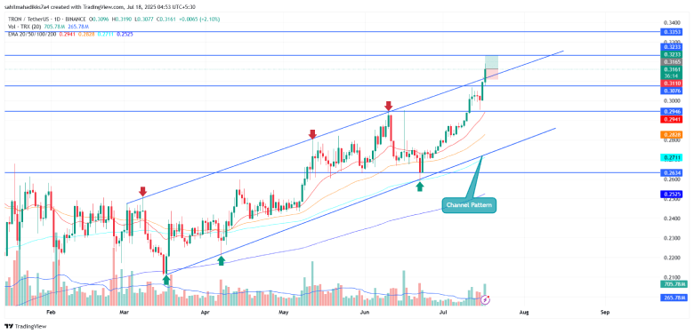 TRON Price