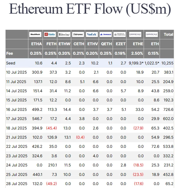 Ethereum about to break $4k
