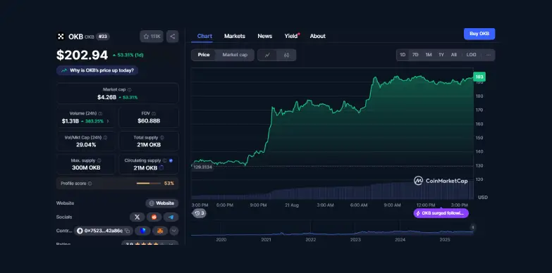 Gráfico de 24 horas de OKB Gráfico de 24 horas de OKB