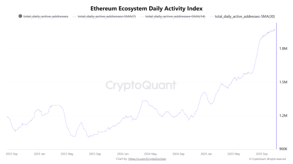 Ecosystem Daily Activity Index