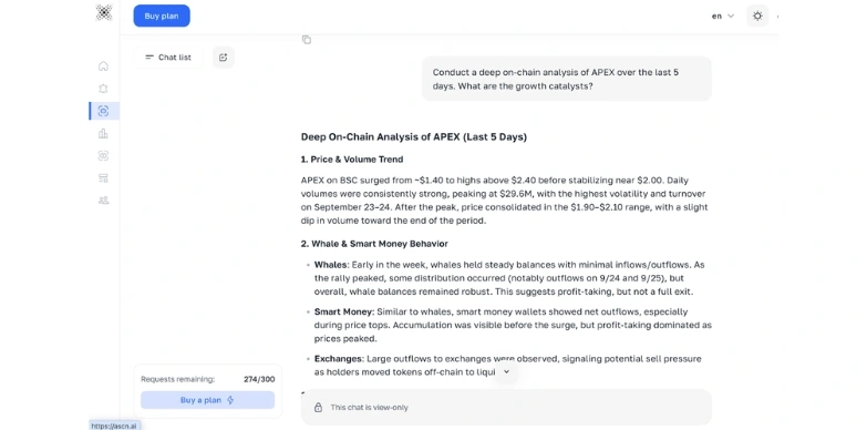 On-chain analysis of APEX 