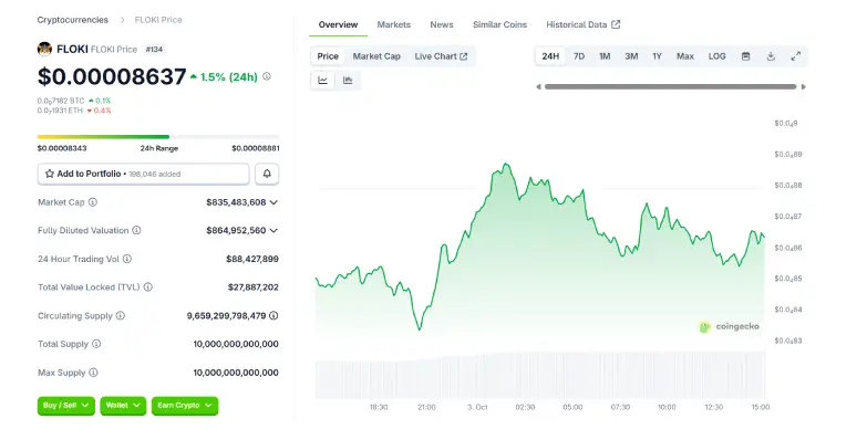 FLOKI 24 hours chart