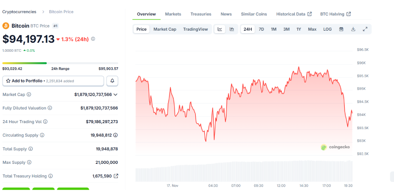 BTC 24-hours chart BTC 24-hours chart