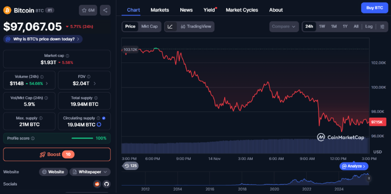BTC 24-hours chart BTC 24-hours chart