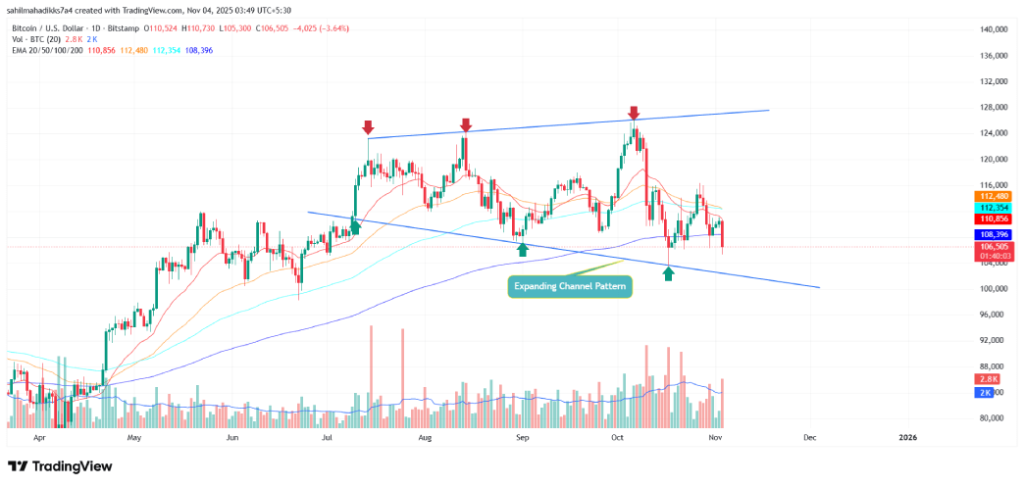 Bitcoin price Bitcoin price