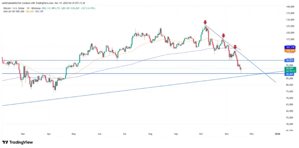 Bitcoin Price Bitcoin Price