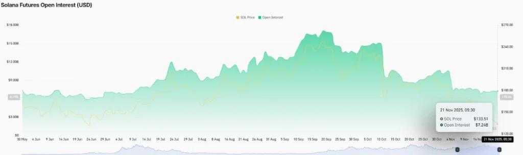 Sol Futures Sol Futures