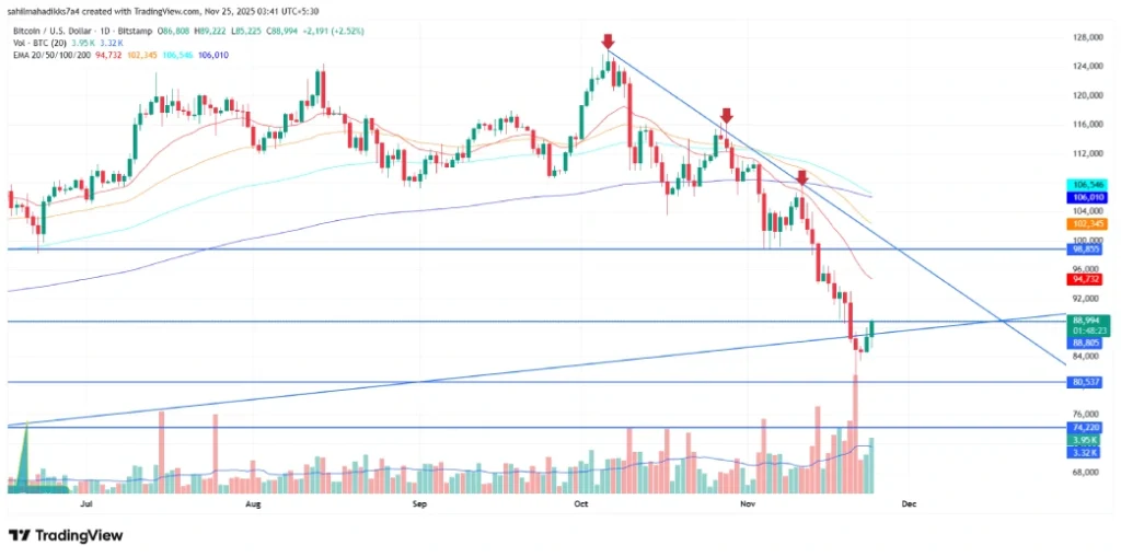 Bitcoin Price Bitcoin Price