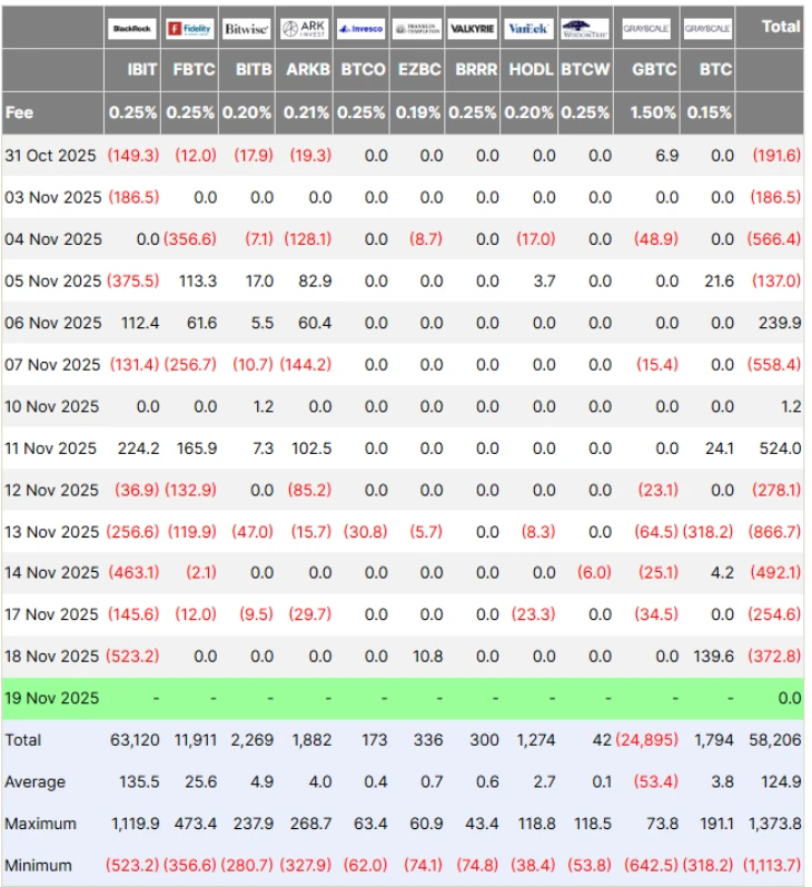 Bitcoin ETFs Bitcoin ETFs