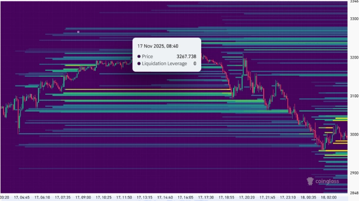 Ethereum Liquidation Heatmap
