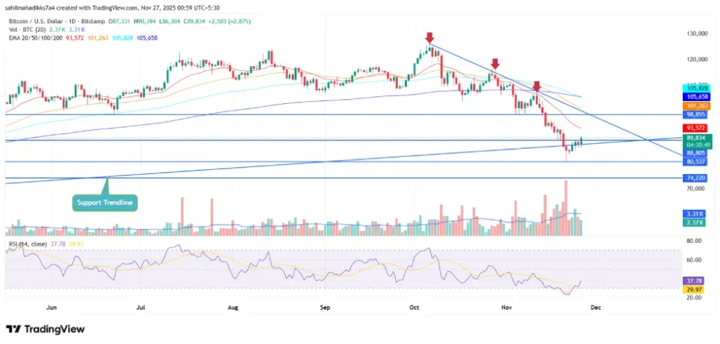 Bitcoin Price Bitcoin Price
