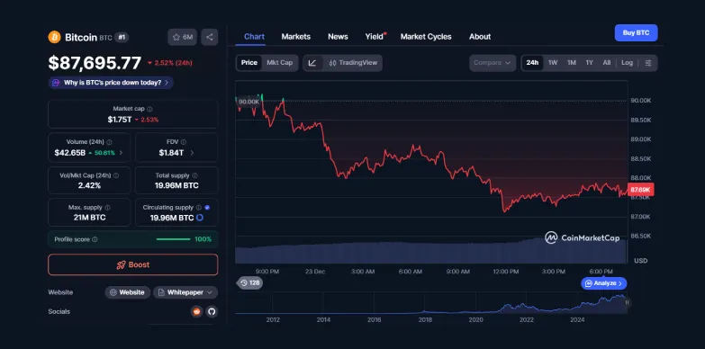 BTC 24 hours chart BTC 24 hours chart