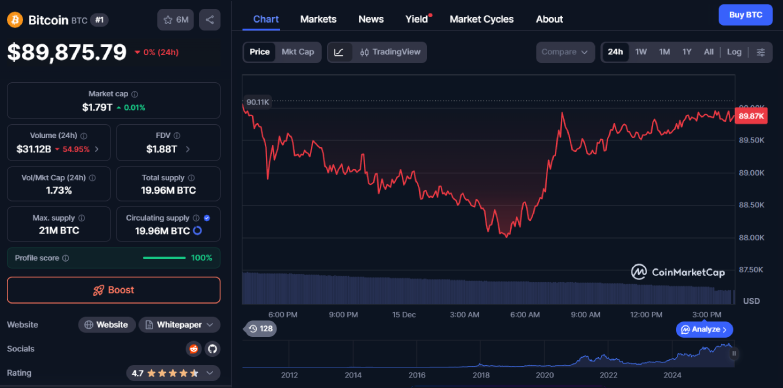 BTC 24-hours chart BTC 24-hours chart
