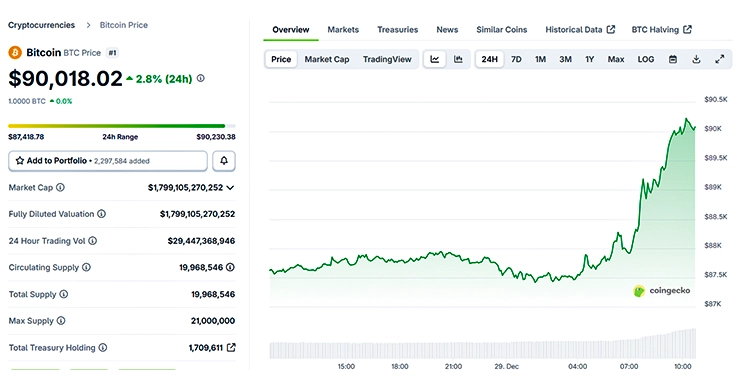 BTC 24-hours chart BTC 24-hours chart