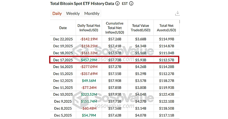 BTC ETF Weekly Data BTC ETF Weekly Data