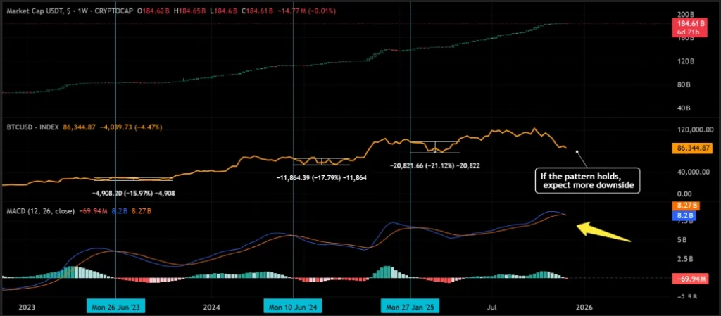 USDT MarketCap USDT MarketCap