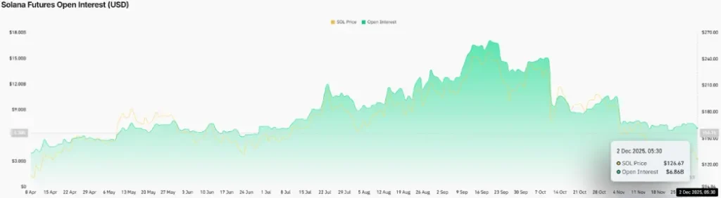Solana Futures Open Interest Solana Futures Open Interest