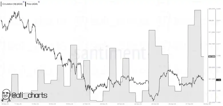 ADA Circulating Supply ADA Circulating Supply