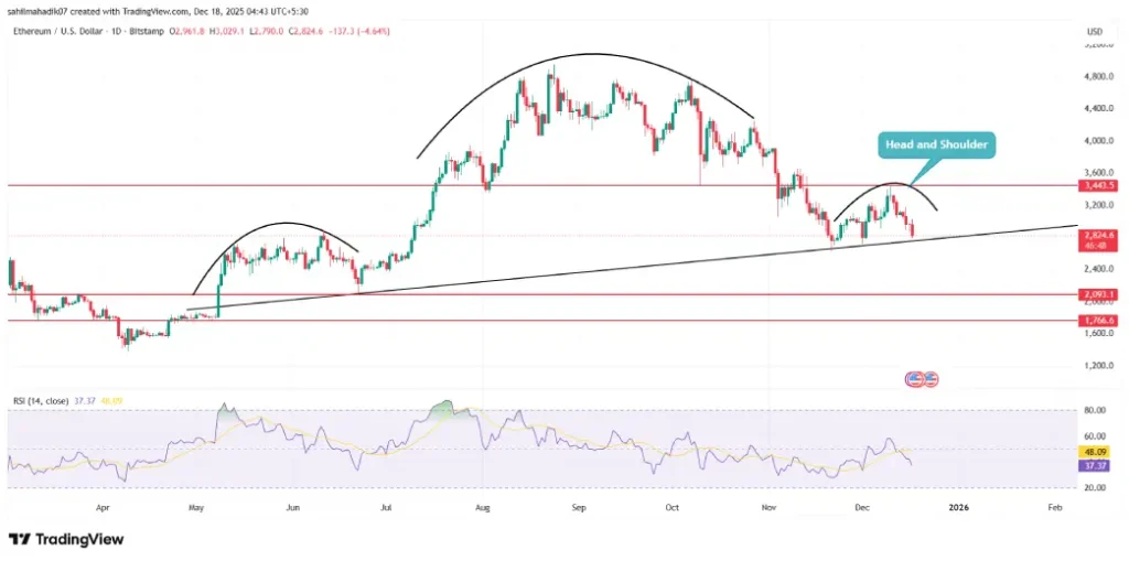 Ethereum Price Ethereum Price