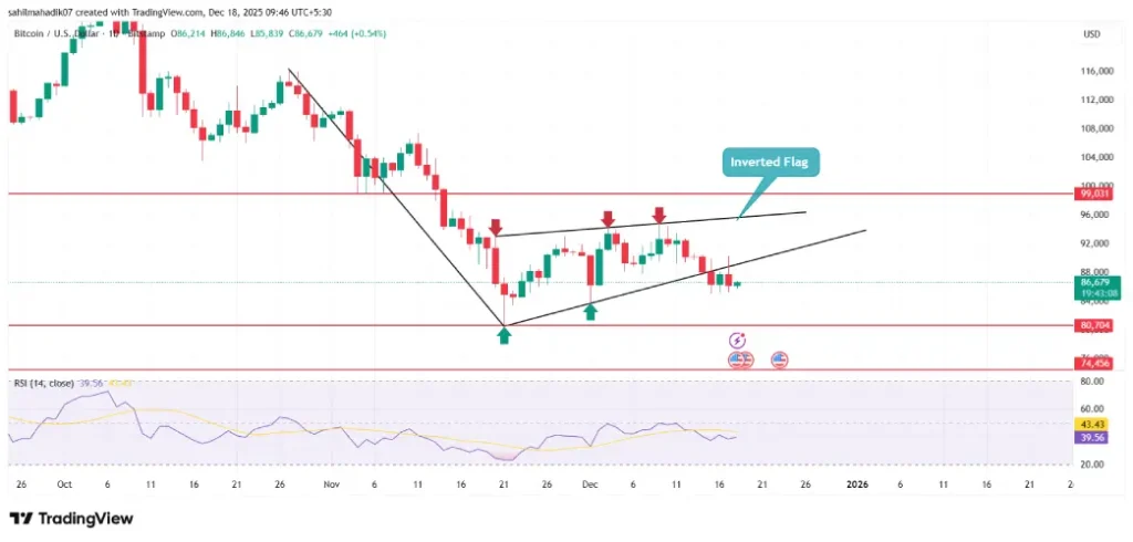 Bitcoin Price Bitcoin Price