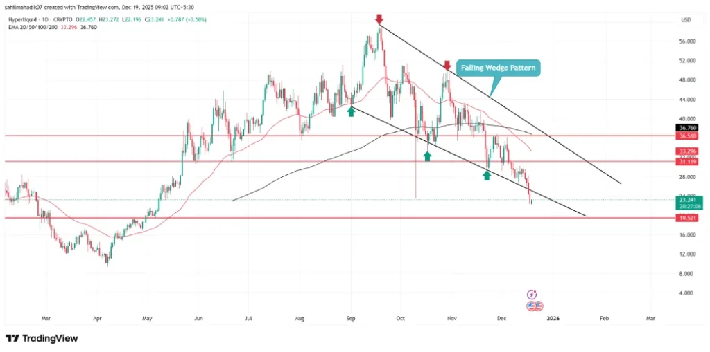 Hyperliquid Price Hyperliquid Price