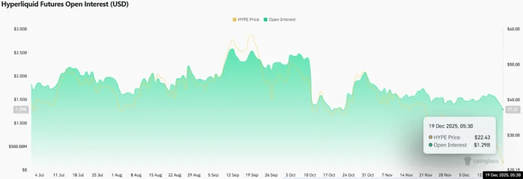 Hyperliquid Futures Open Interest Hyperliquid Futures Open Interest