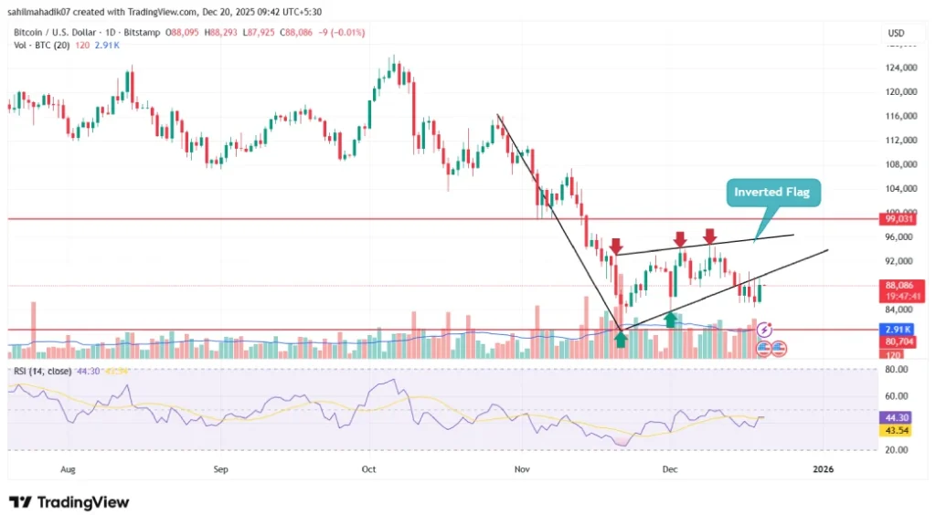 Ethereum Price Ethereum Price