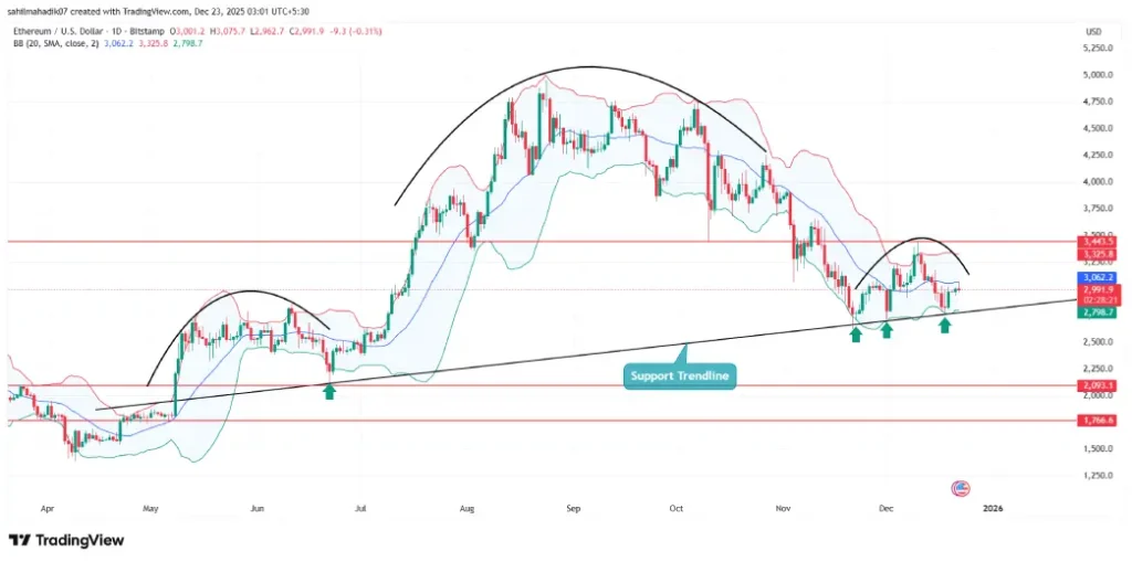 Ethereum Price Ethereum Price