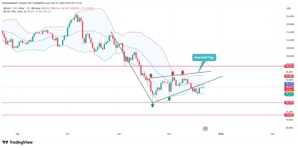 Bitcoin Price Bitcoin Price