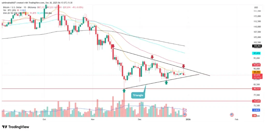 Bitcoin Price Bitcoin Price