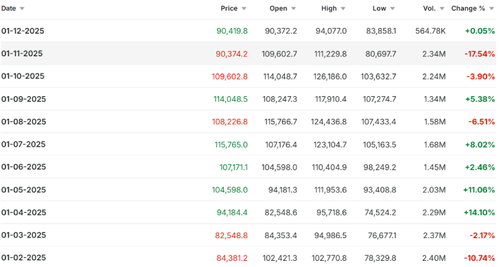 Bitcoin's Monthly Performance Bitcoin's Monthly Performance
