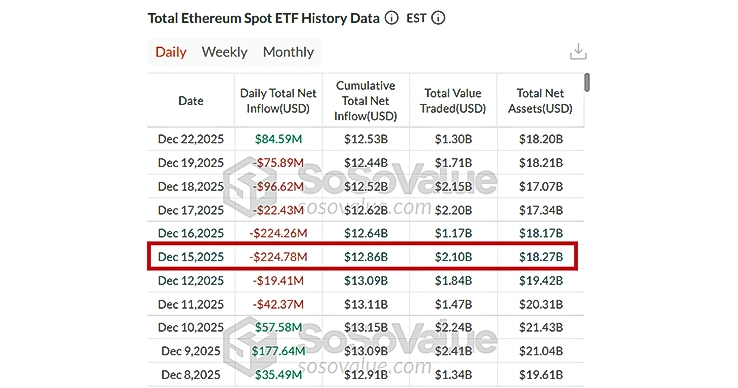 ETH ETF Weekly Data ETH ETF Weekly Data