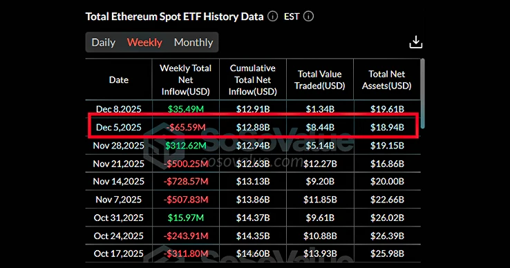 ETH ETF Weekly Data ETH ETF Weekly Data