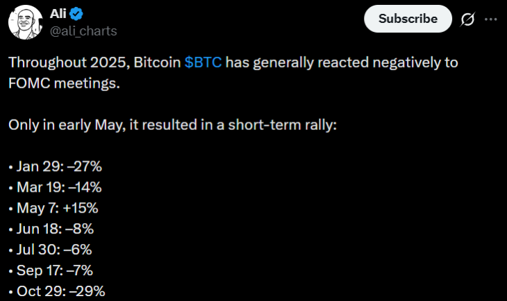 Fed Rate Cut Bitcoin Fed Rate Cut Bitcoin