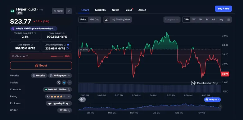 HYPE 24 hours chart HYPE 24 hours chart